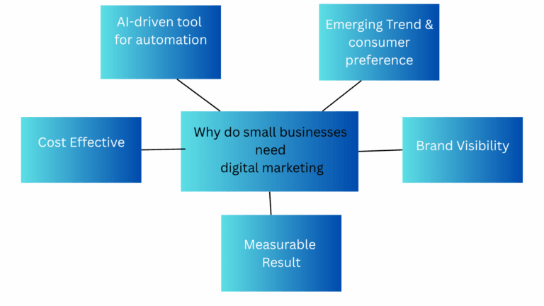 digital marketing in 2026