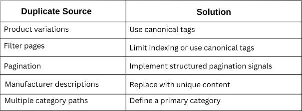 Content With Clear SEO Signals