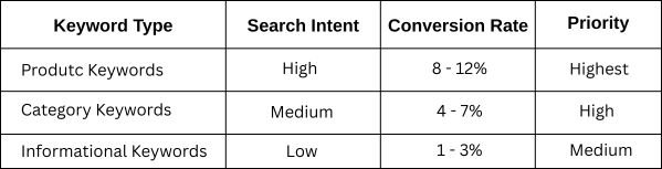 Keyword Type