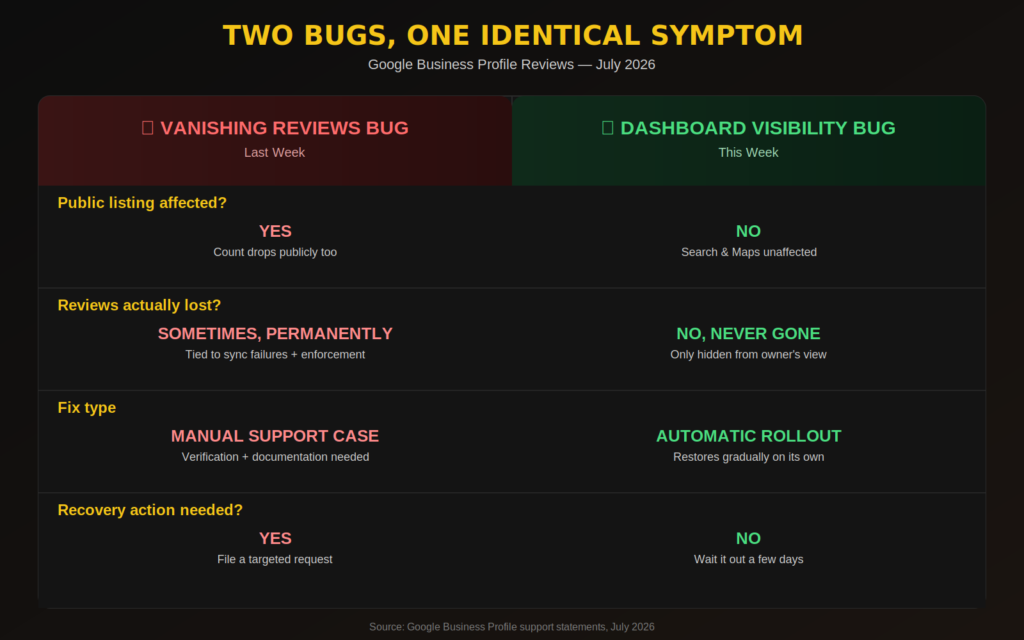 google reviews bug comparison infographic