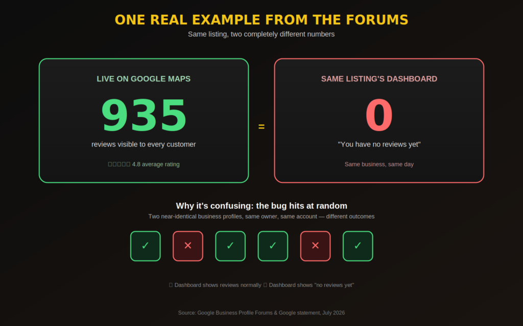 google reviews bug stat example