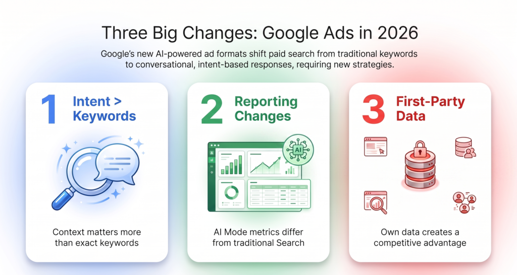 future search advertising trends 2026 scaled