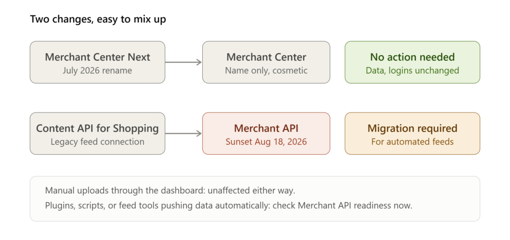 merchant center two changes scaled